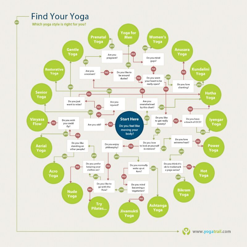 Some yoga info to share.